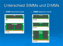 Speichermodule in der Übersicht